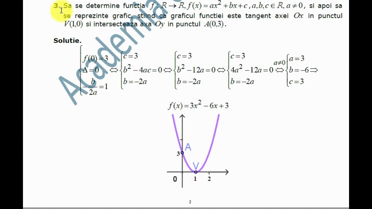 IX-Algebra-Functii-Functia de gradul II-Grafic-Beginners