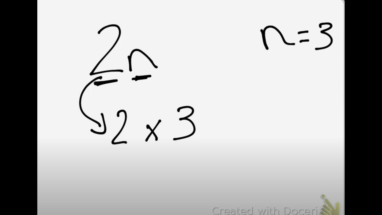 Algebra basics. You must learn this beginner algebra rule! Year 6 algebra.