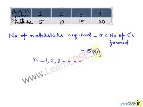 Basic Algebra for Beginners | The Idea of a Variable | Matchstick Patterns