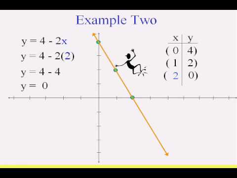Beginning Algebra & Graphing Linear Equations