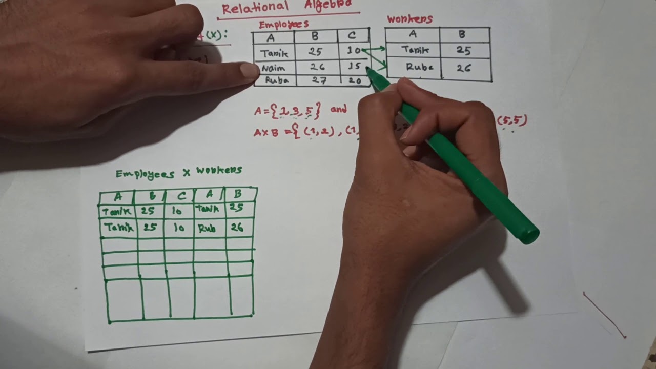 3. Cartesian Product and Natural Join in  Relational Algebra for beginners with example(বাংলা)