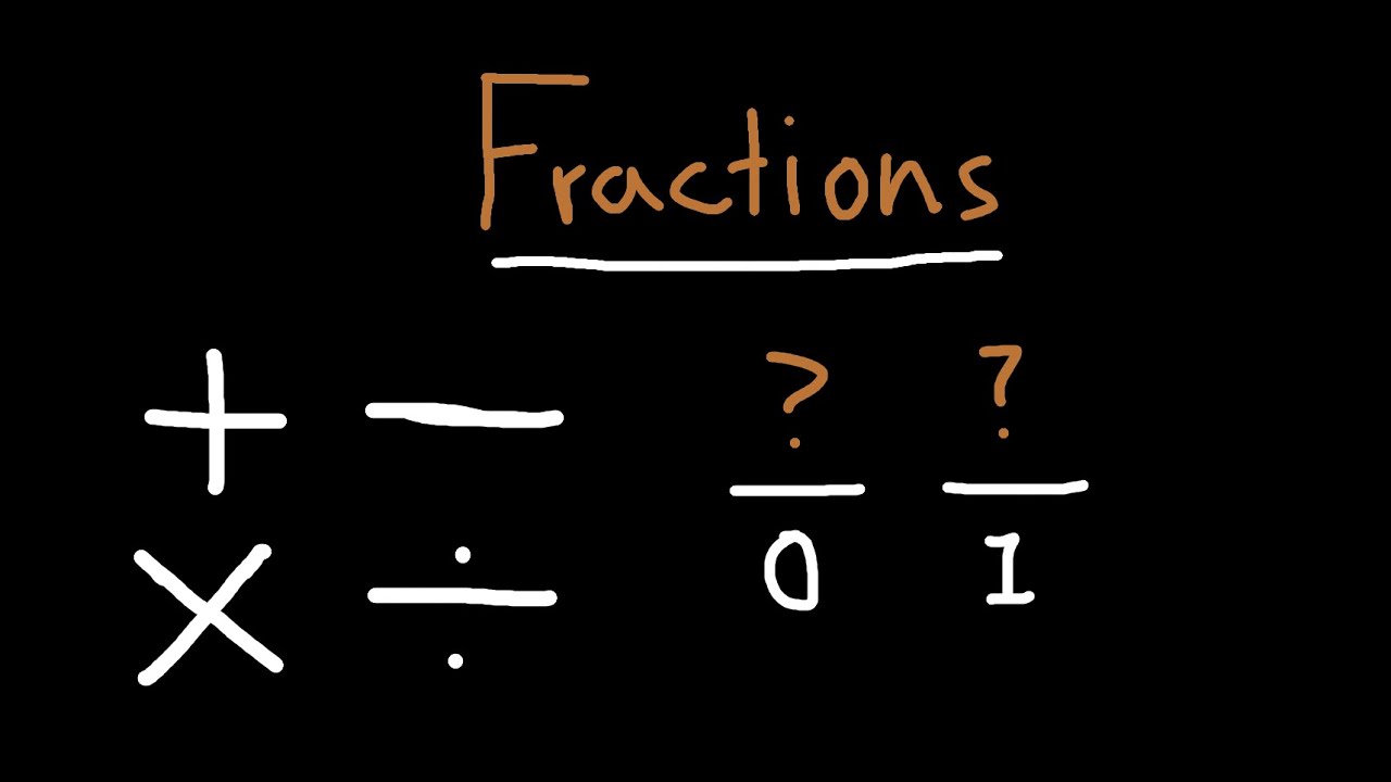 How to Add, Subtract, Multiply, and Divide Fractions for Beginners (Pre-Algebra)