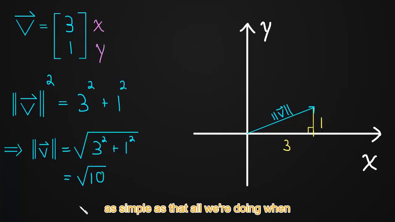 Linear Algebra for Beginners   Linear algebra for machine learning