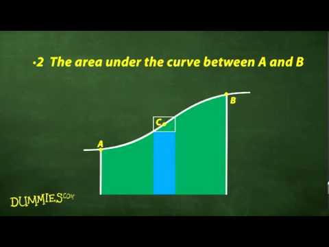 How to Calculate Limits with Algebra For Dummies
