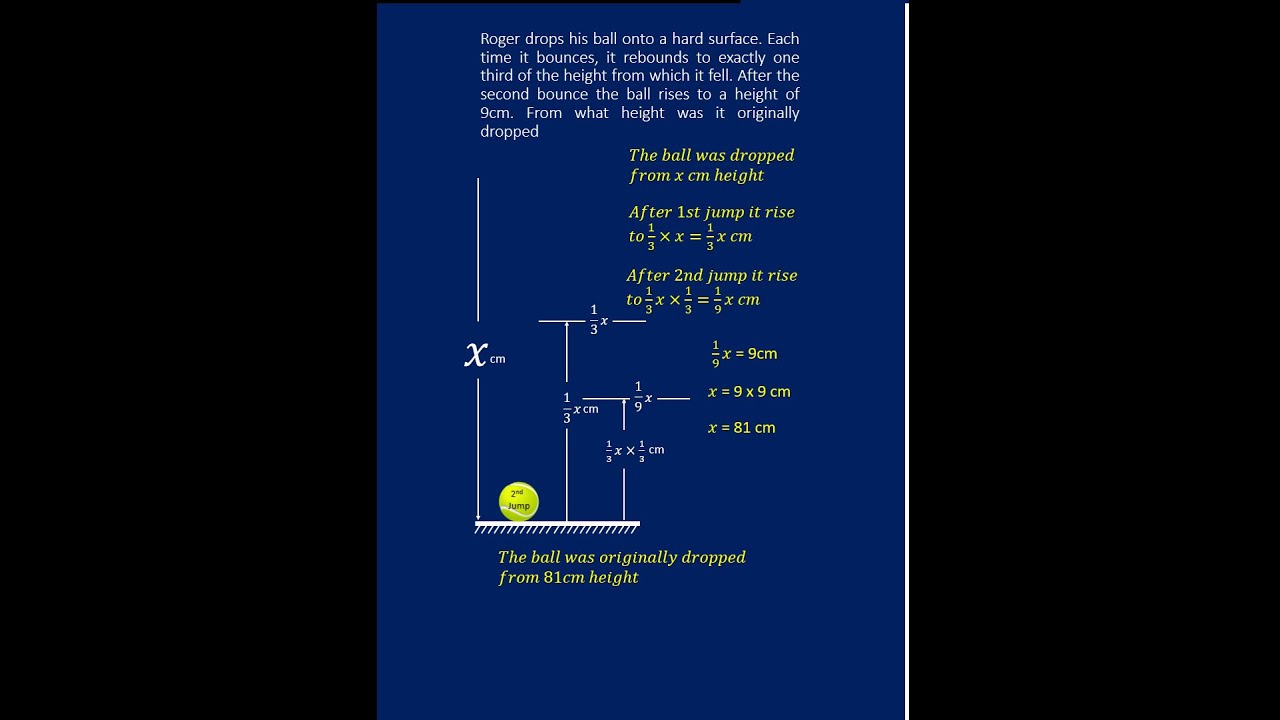 Algebra for beginners