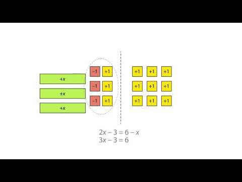 Using algebra tiles: solving linear equations