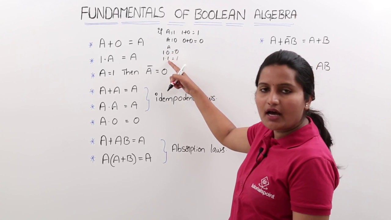 Fundamentals of Boolean Algebra