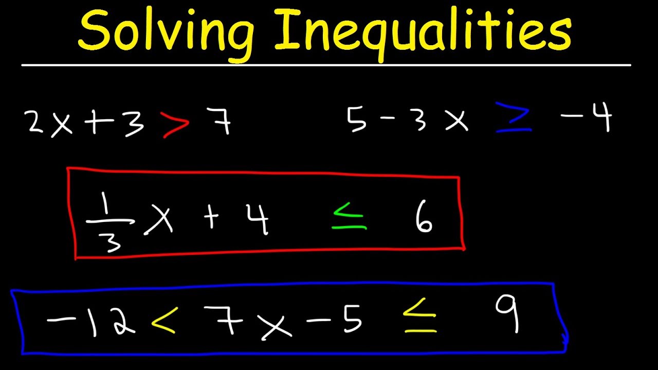 How To Solve Linear Inequalities, Basic Introduction, Algebra