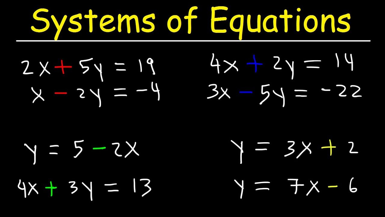 Solving Systems of Equations By Elimination & Substitution With 2 Variables