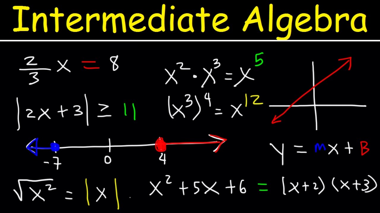 Intermediate Algebra - Basic Introduction